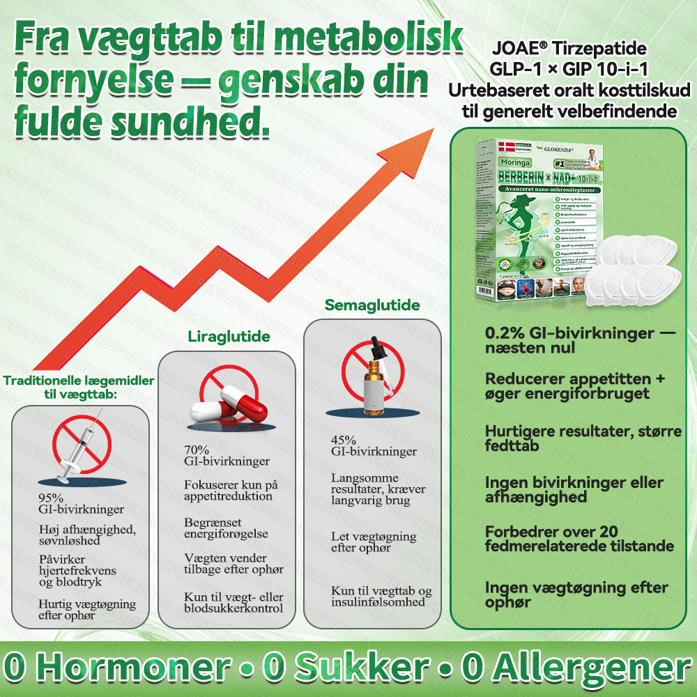 𝐎𝐟𝐟𝐢𝐜𝐢𝐞𝐥 𝐛𝐮𝐭𝐢𝐤 | 𝐆𝐋𝐎𝐑𝐄𝐍𝐃𝐀® 𝐌𝐨𝐫𝐢𝐧𝐠𝐚 · 𝐁𝐞𝐫𝐛𝐞𝐫𝐢𝐧𝐞 × 𝐍𝐀𝐃+ 𝟏𝟎-𝐢-𝟏 𝐀𝐯𝐚𝐧𝐜𝐞𝐫𝐞𝐭 𝐍𝐚𝐧𝐨-𝐦𝐢𝐤𝐫𝐨𝐧å𝐥𝐩𝐥𝐚𝐬𝐭𝐞𝐫 (𝐊𝐮𝐧 é𝐧 𝐠𝐚𝐧𝐠 𝐝𝐚𝐠𝐥𝐢𝐠𝐭 – 𝐬𝐲𝐧𝐥𝐢𝐠𝐞 𝐟𝐨𝐫𝐚𝐧𝐝𝐫𝐢𝐧𝐠𝐞𝐫 𝐩å 𝟕 𝐝𝐚𝐠𝐞) 𝐓𝐢𝐥 𝐬𝐭ø𝐭𝐭𝐞 𝐯𝐞𝐝 𝐨𝐯𝐞𝐫𝐯æ𝐠𝐭, 𝐥ø𝐬 𝐡𝐮𝐝, 𝐝𝐢𝐚𝐛𝐞𝐭𝐞𝐬, 𝐬ø𝐯𝐧𝐚𝐩𝐧ø, 𝐥𝐞𝐝𝐩𝐫𝐨𝐛𝐥𝐞𝐦𝐞𝐫 𝐨𝐠 𝐦𝐞𝐠𝐞𝐭 𝐦𝐞𝐫𝐞